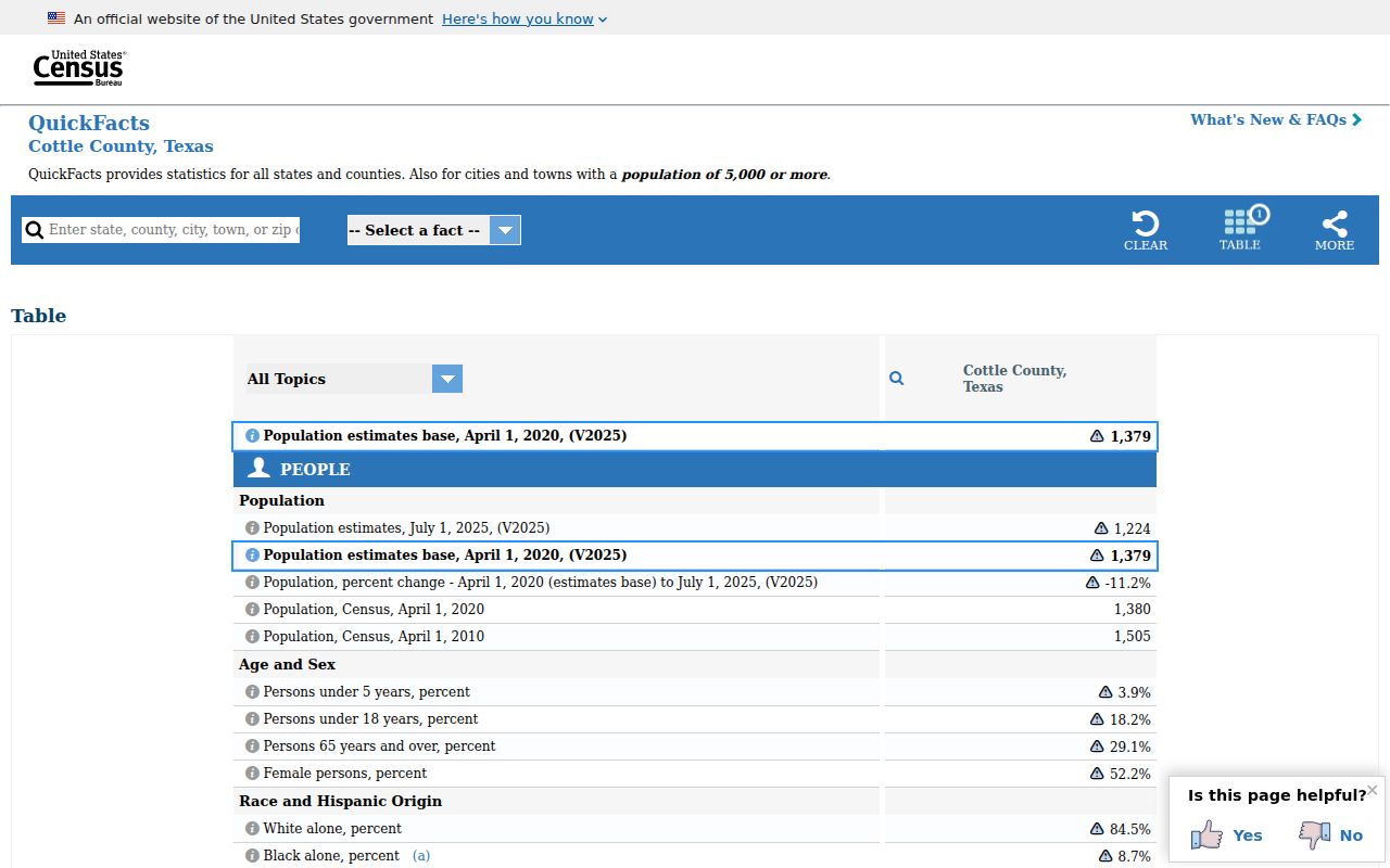 Cottle County criminal record access Census context